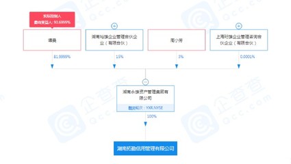 永雄集團戰略布局深化，全資子公司入局金融信息技術外包領域