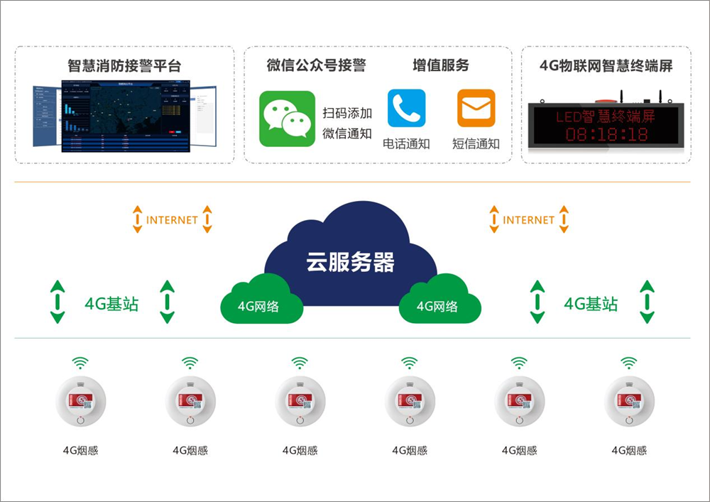 艾禮安4G智慧消防系統(tǒng) 打造廠房安全的智能守護神
